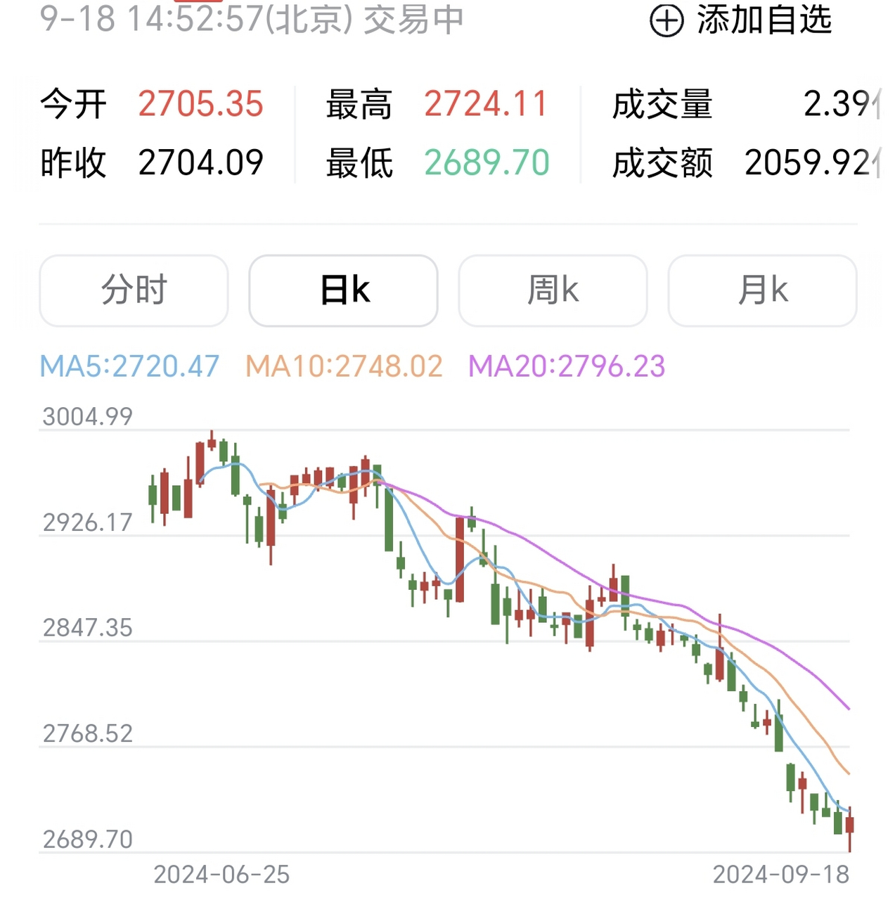 今天股市行情(今天股市行情为什么大跌)